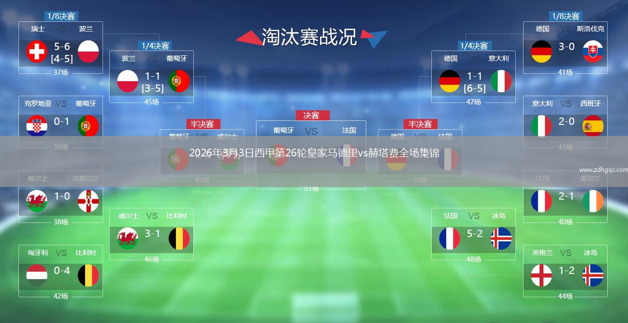 2026年3月3日西甲第26轮皇家马德里vs赫塔费全场集锦